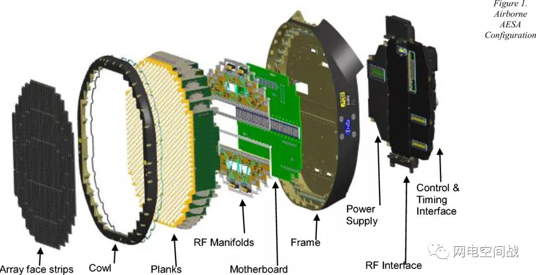 Vicorv High-Reliability Electronic Components