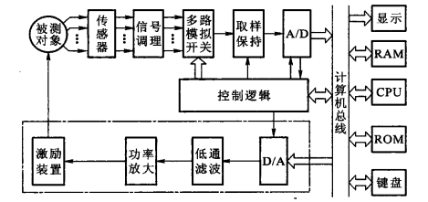 韦克威高可靠电子元器件