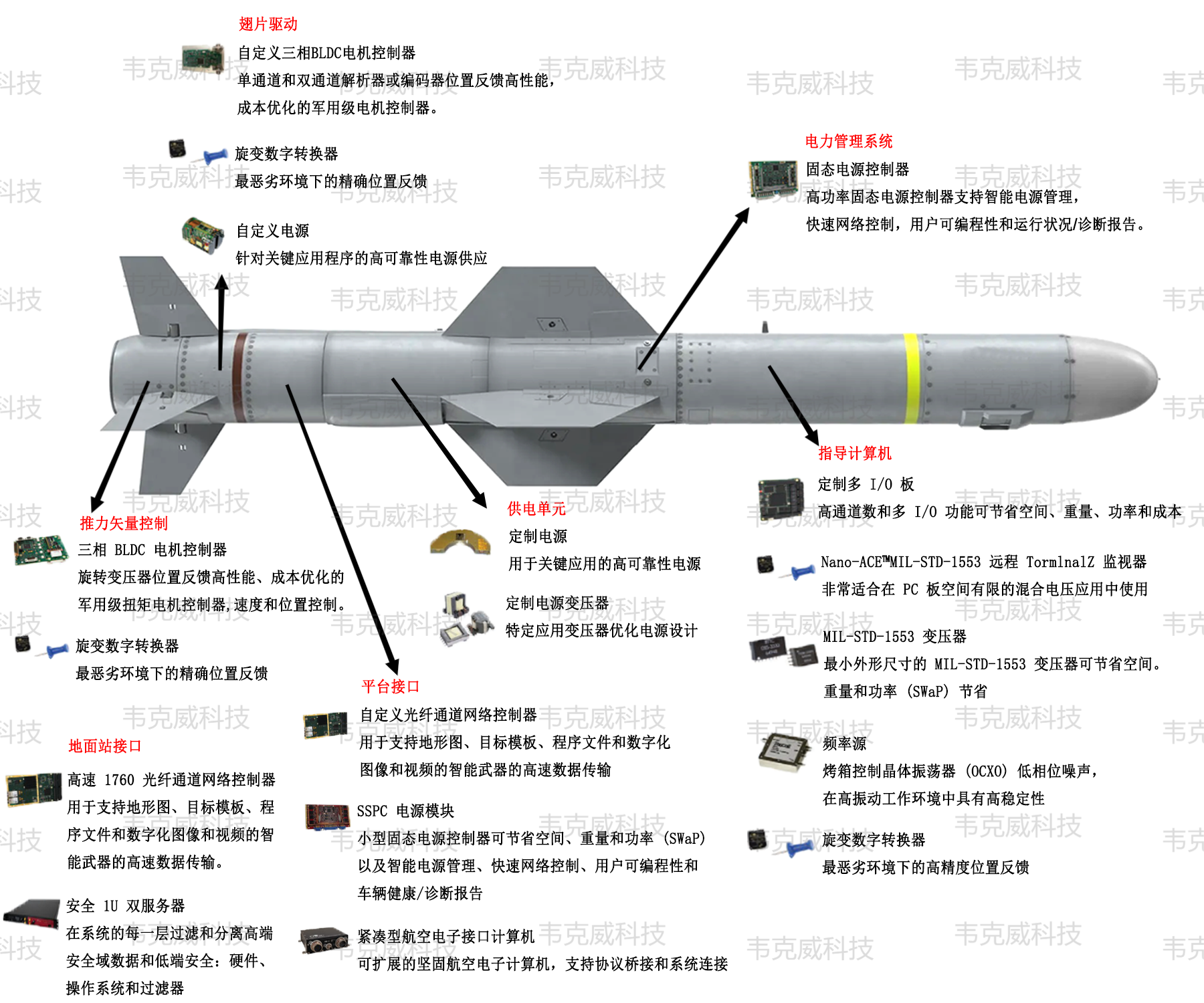 韦克威高可靠电子元器件