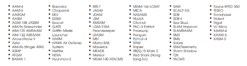 Vicorv High-Reliability Electronic Components