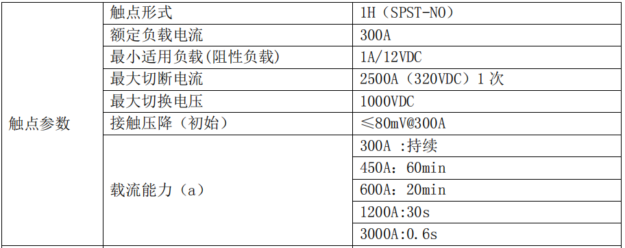 韦克威高可靠电子元器件