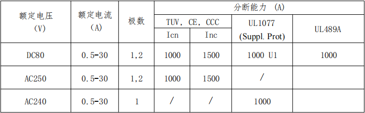 韦克威高可靠电子元器件