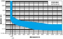 Vicorv High-Reliability Electronic Components