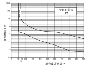 Vicorv High-Reliability Electronic Components