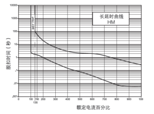 韦克威高可靠电子元器件