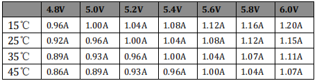 Vicorv High-Reliability Electronic Components