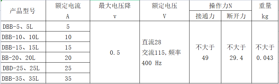 韦克威高可靠电子元器件