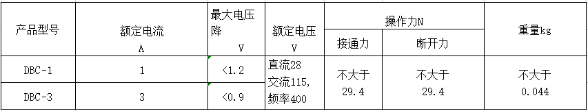 Vicorv High-Reliability Electronic Components