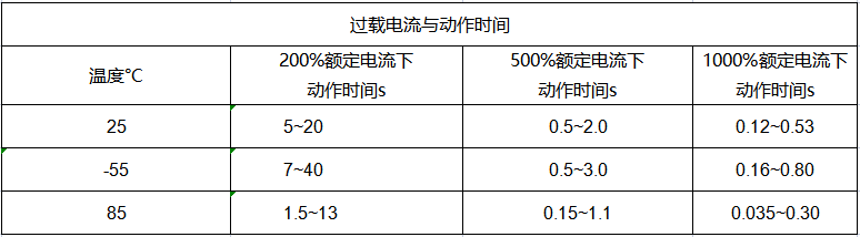 韦克威高可靠电子元器件