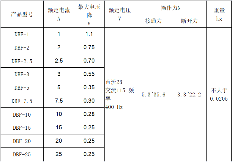 Vicorv High-Reliability Electronic Components