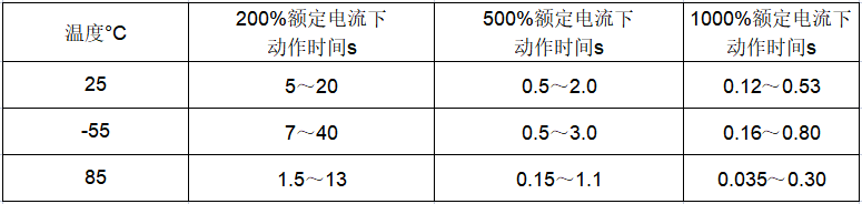 韦克威高可靠电子元器件