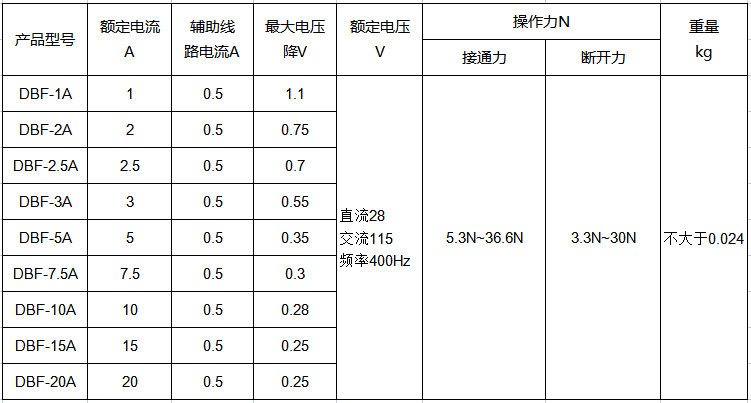 Vicorv High-Reliability Electronic Components