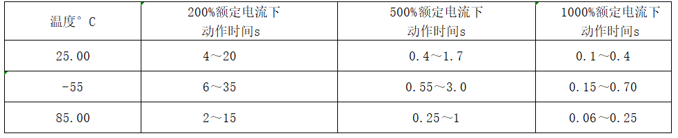 Vicorv High-Reliability Electronic Components