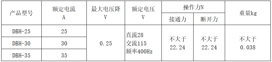 韦克威高可靠电子元器件