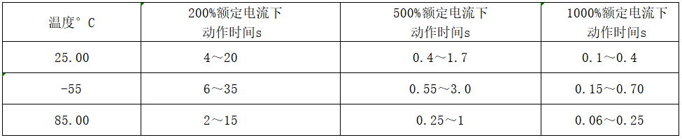 韦克威高可靠电子元器件