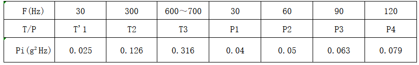 Vicorv High-Reliability Electronic Components