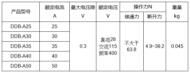 韦克威高可靠电子元器件