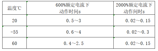 韦克威高可靠电子元器件