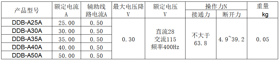 韦克威高可靠电子元器件