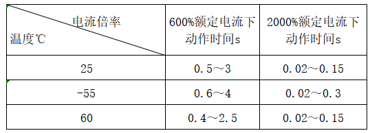 Vicorv High-Reliability Electronic Components