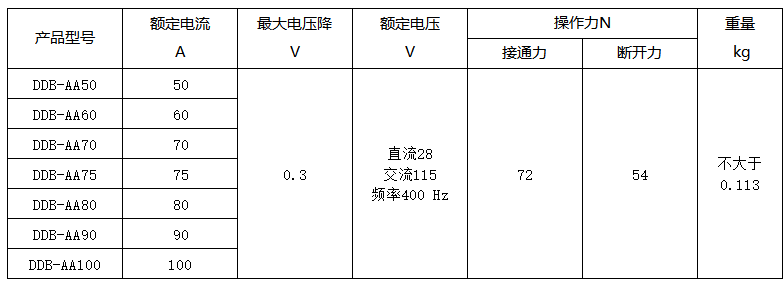 韦克威高可靠电子元器件