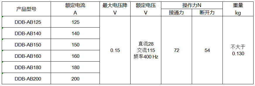 韦克威高可靠电子元器件