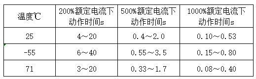 韦克威高可靠电子元器件