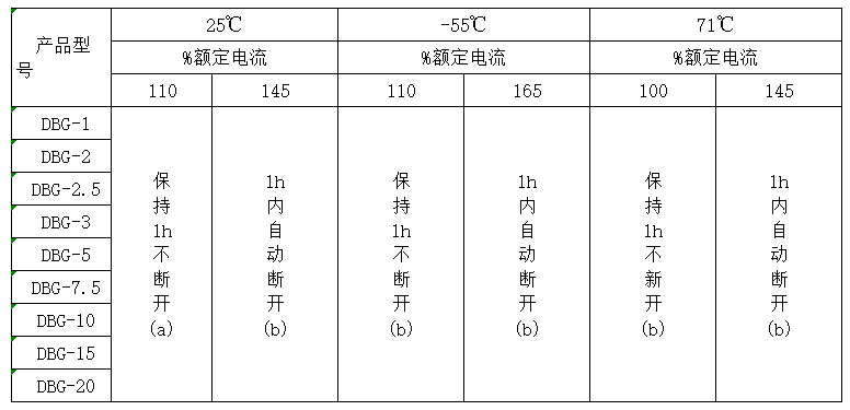 韦克威高可靠电子元器件