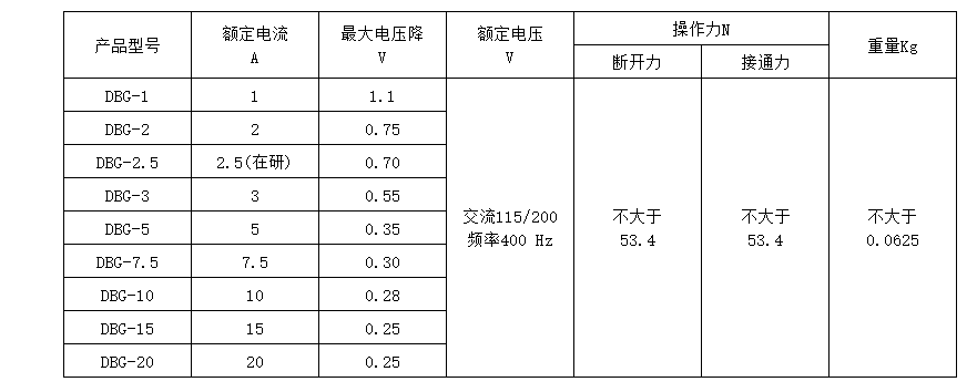 Vicorv High-Reliability Electronic Components