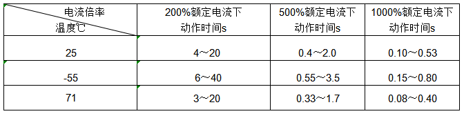 韦克威高可靠电子元器件