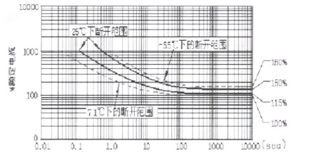 韦克威高可靠电子元器件