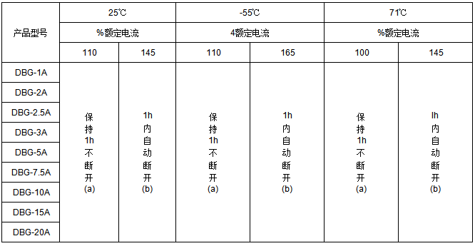 韦克威高可靠电子元器件