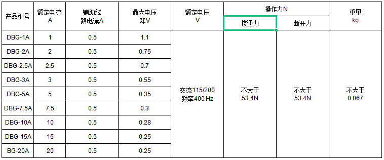 韦克威高可靠电子元器件