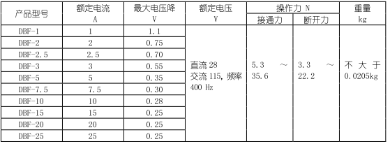 韦克威高可靠电子元器件