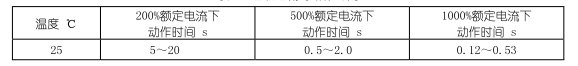 韦克威高可靠电子元器件