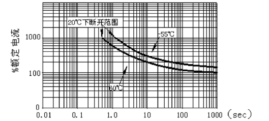 Vicorv High-Reliability Electronic Components