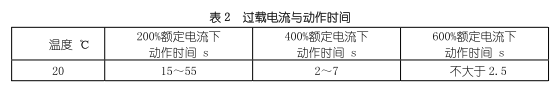 韦克威高可靠电子元器件