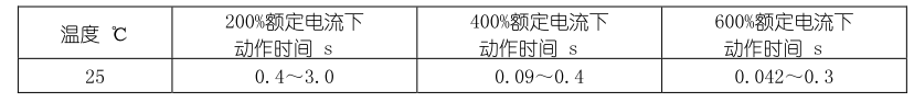 Vicorv High-Reliability Electronic Components