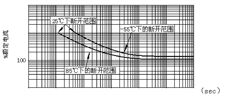 韦克威高可靠电子元器件