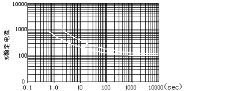 Vicorv High-Reliability Electronic Components