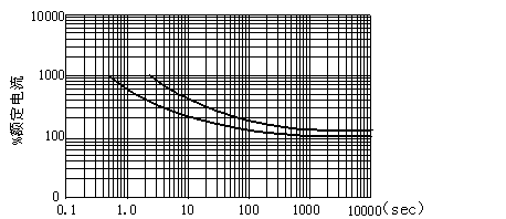 Vicorv High-Reliability Electronic Components