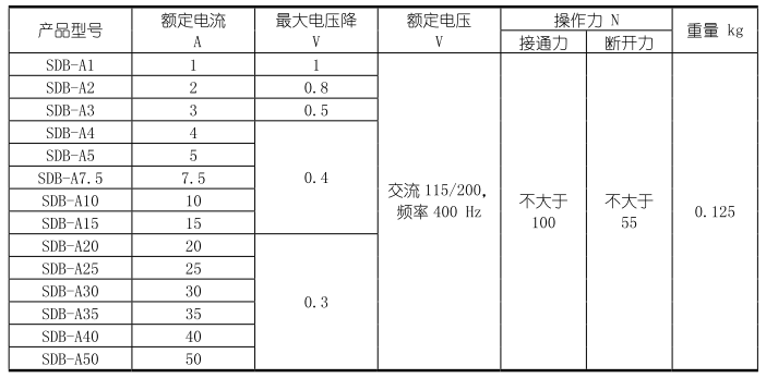 韦克威高可靠电子元器件