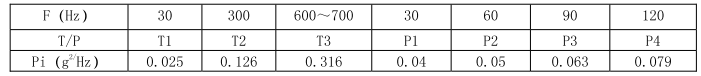 韦克威高可靠电子元器件