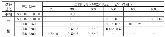 Vicorv High-Reliability Electronic Components