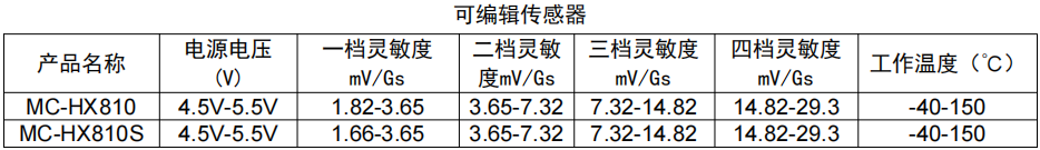 Vicorv High-Reliability Electronic Components