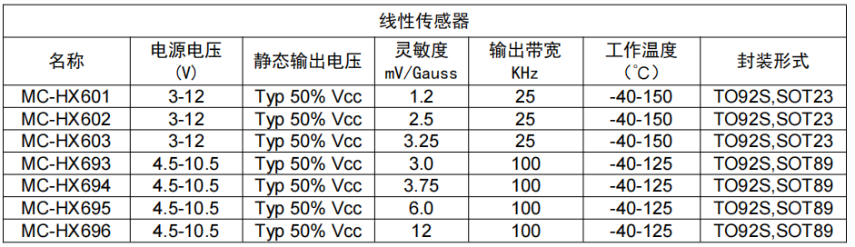 韦克威高可靠电子元器件