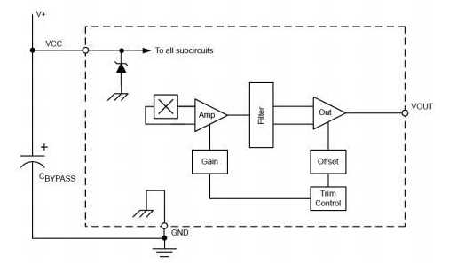 Vicorv High-Reliability Electronic Components