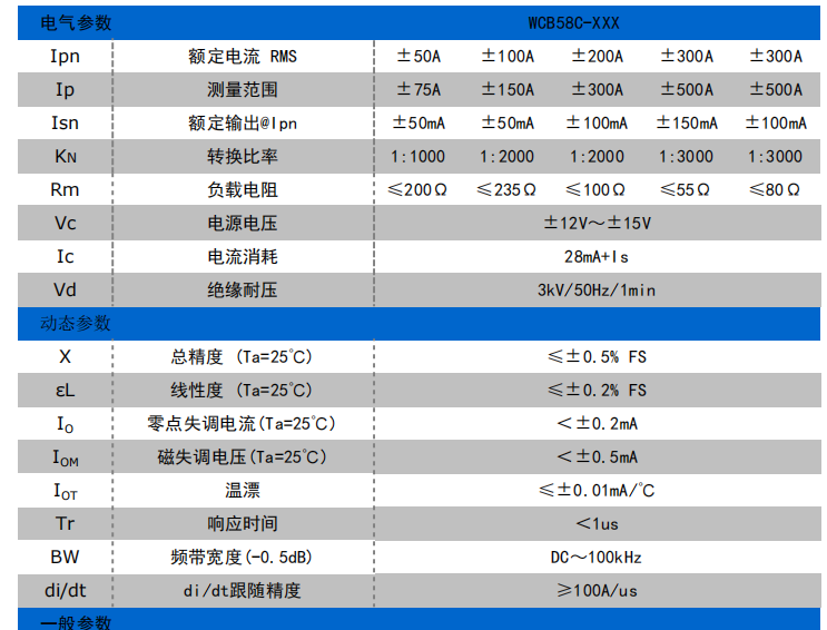 韦克威高可靠电子元器件