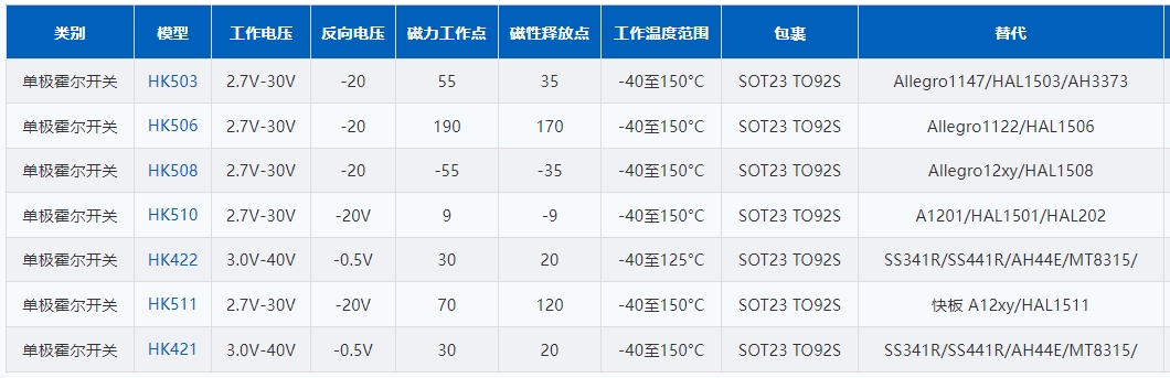 韦克威高可靠电子元器件