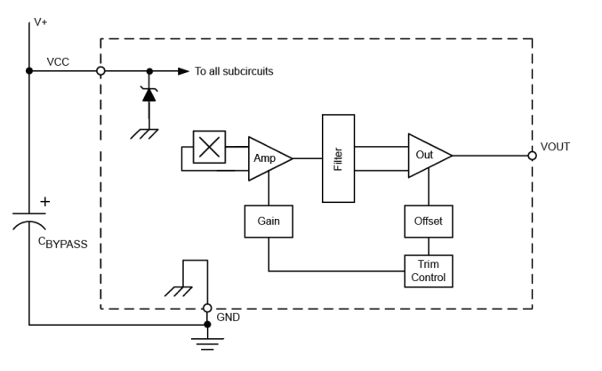 Vicorv High-Reliability Electronic Components